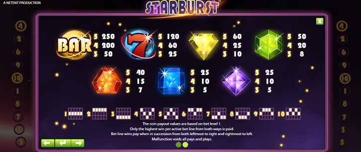 Pays for the NetEnt Starburt slot