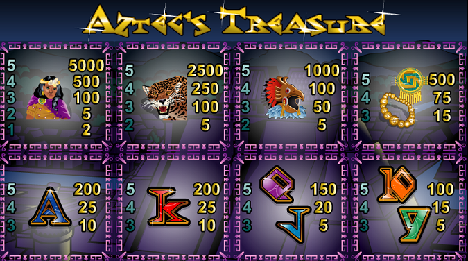 Aztecs Treasure Pay Table RealTime Gaming