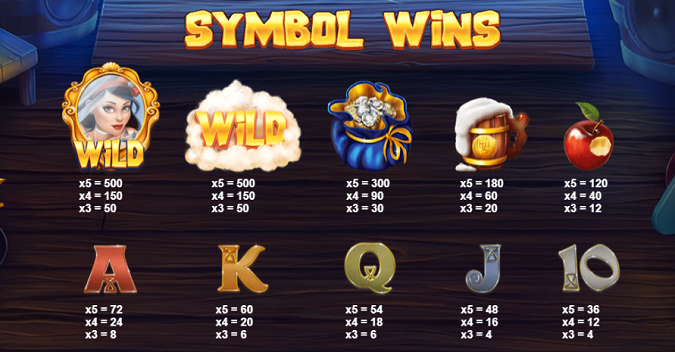 Snow Wild Slot Pay Table