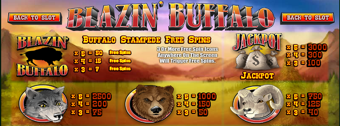 Pay Table for the Blazin' Buffalo Slot