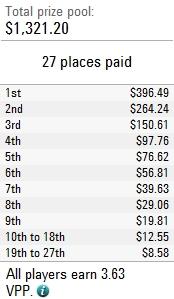 PokerStars 180 SNG  payouts